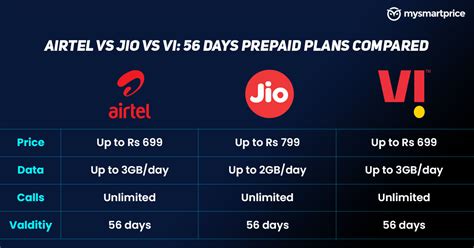 Vi 56 Days Recharge Plans .